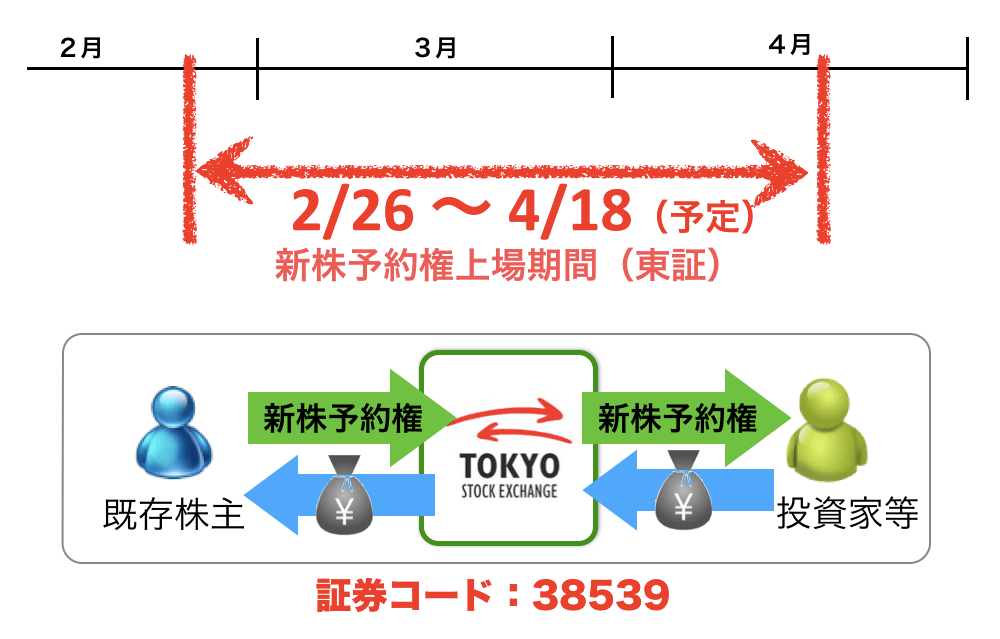 オファリング ライツ