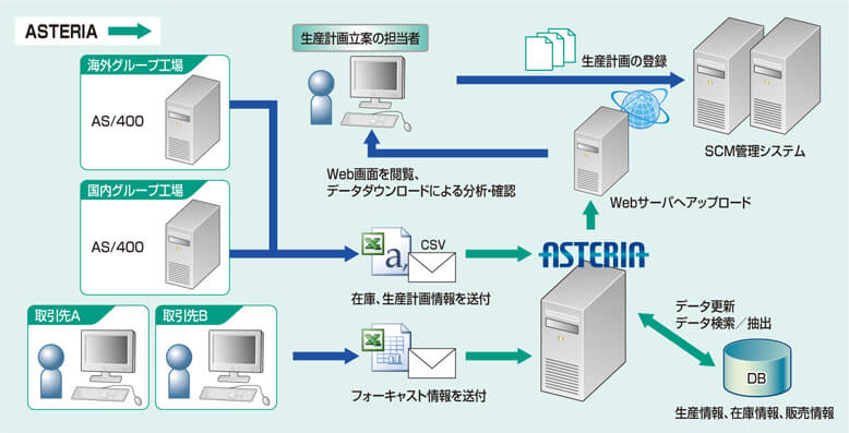 日本電波ニュース社