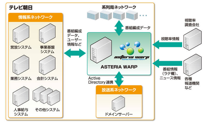 システム概要図