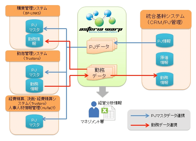 システム構成図