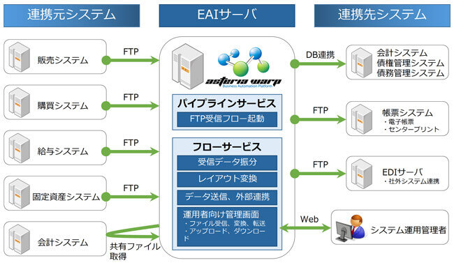 システム構成図