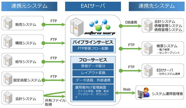 システム構成図