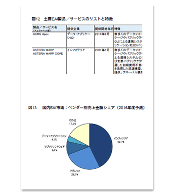 資料ダウンロード：ITR White Paper「経営力向上のためのデータ分析基盤～ ビジネス分析システムの迅速構築と活用 ～」