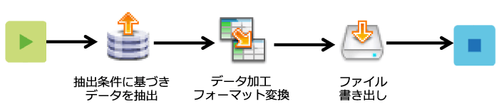 データ抽出処理の概要