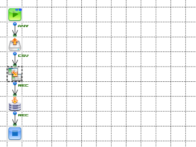 「CSVからDBへ」の作成フロー画像