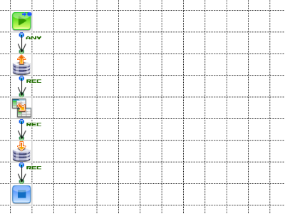 「DBからDBへ」の作成フロー画像