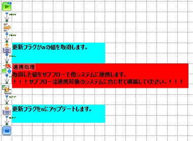 「DB更新フラグ監視」の作成フロー画像