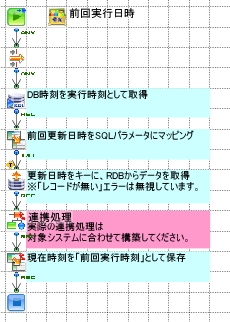 「DB更新日時監視」の作成フロー画像