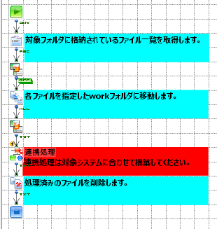 「フォルダ監視」の作成フロー画像