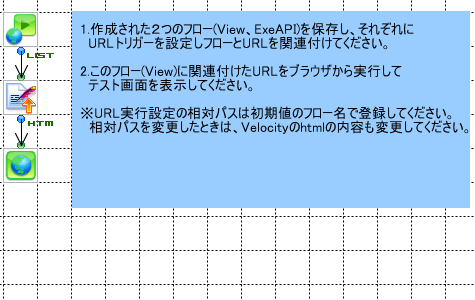 「FlowAPIテスト画面」の作成フロー画像