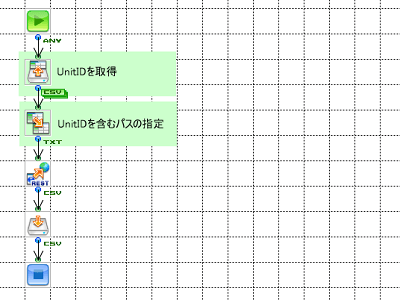 「IntelligentOCRからテキストデータダウンロード」の作成フロー画像