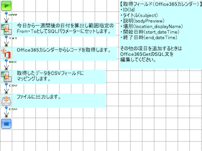 「Office365 CalendarからCSVへ」の作成フロー画像