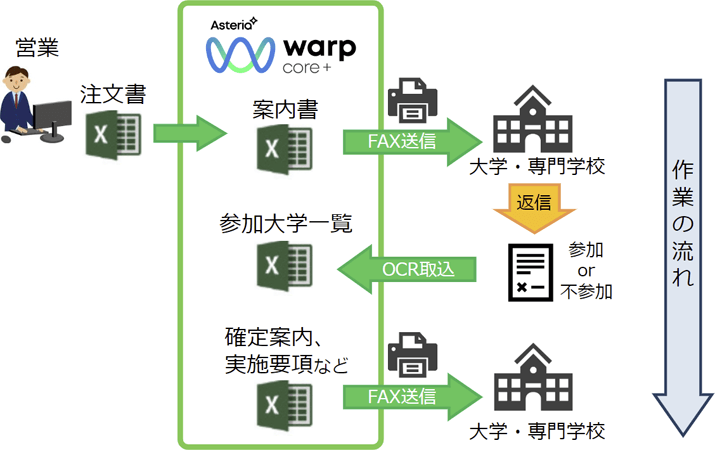 システム概要図