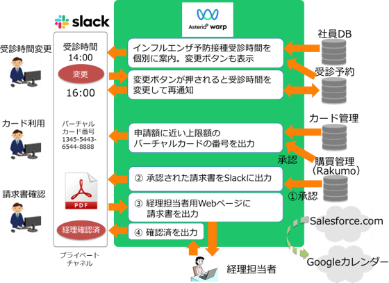 システム概要図