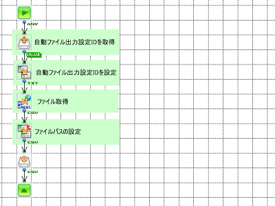 「楽楽精算から仕訳データをダウンロード」の作成フロー画像