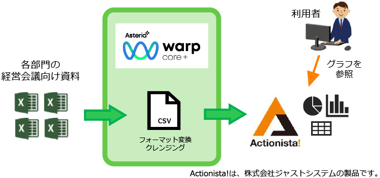 システム概要図