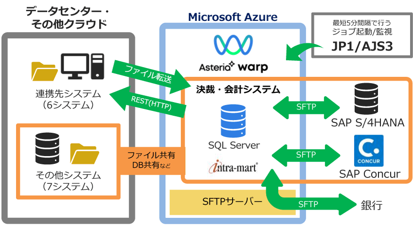 システム概要図