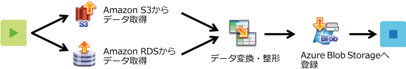 分析データ収集処理フローの一例