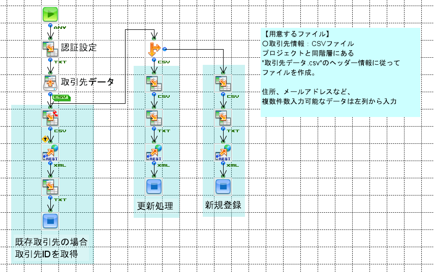 「@Tovasで取引先マスタ管理」の作成フロー画像