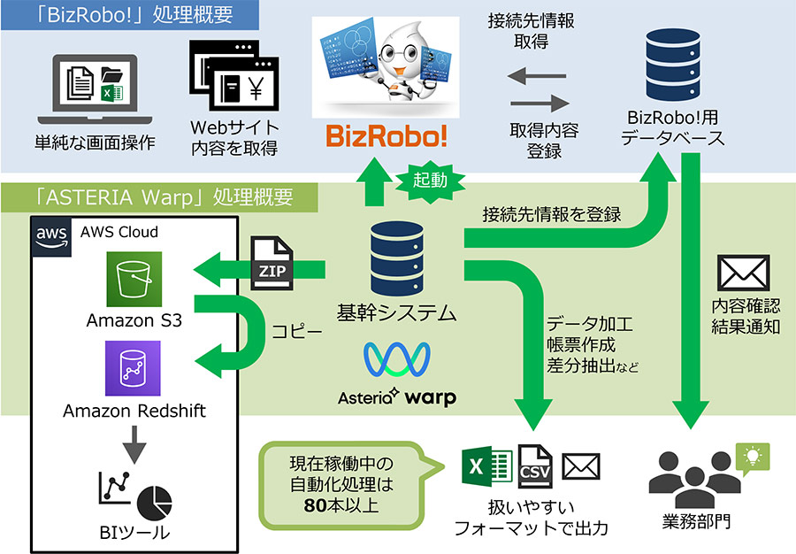 システム概要図