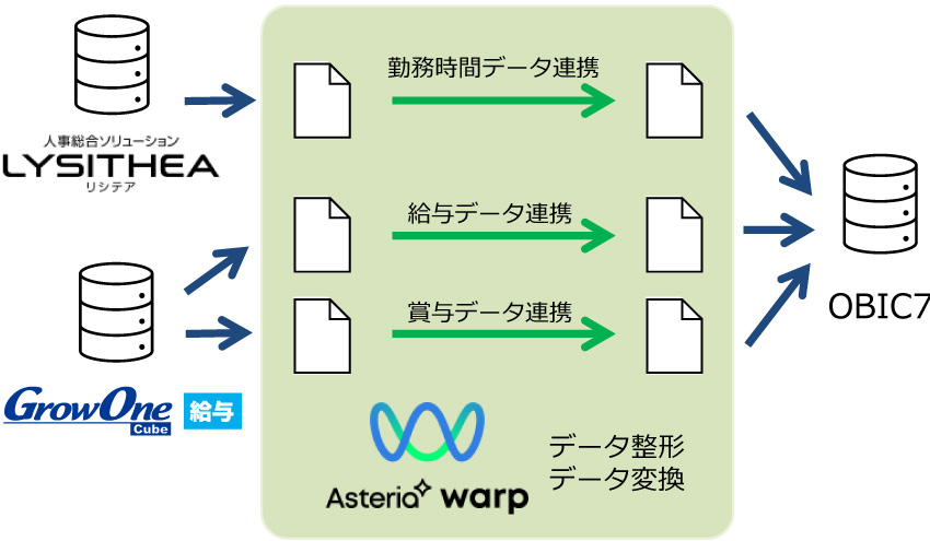 システム概要図