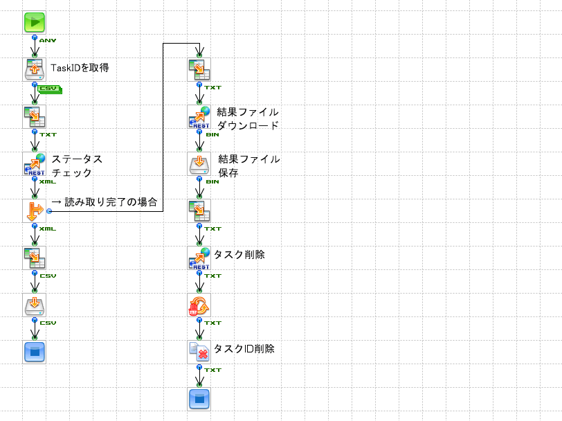 「FlexiCapture Cloudから結果取得」の作成フロー画像