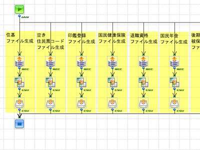 「中間標準レイアウト_DBからCSV_住民基本台帳」の作成フロー画像