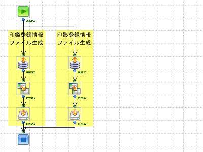 「中間標準レイアウト_DBからCSV_印鑑登録」の作成フロー画像