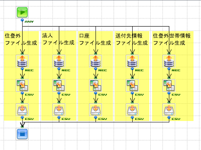 「中間標準レイアウト_DBからCSV_住登外管理」の作成フロー画像