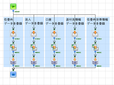 「中間標準レイアウト_CSVからDB_住登外管理」の作成フロー画像