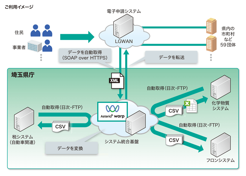 埼玉県 対談イメージ