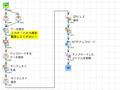 「CSVからABBYY Timelineへ」の作成フロー画像