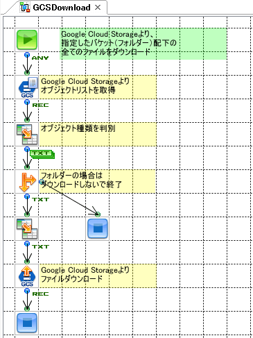 「GCSファイルダウンロード」の作成フロー画像