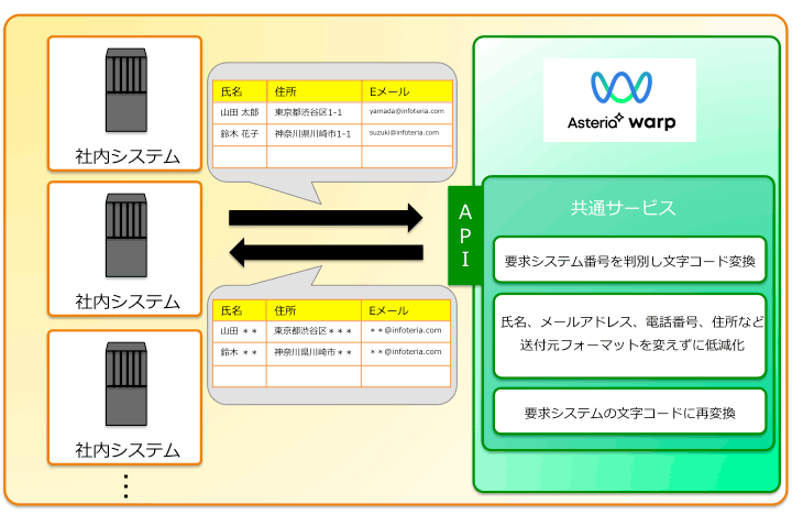 システム概要図