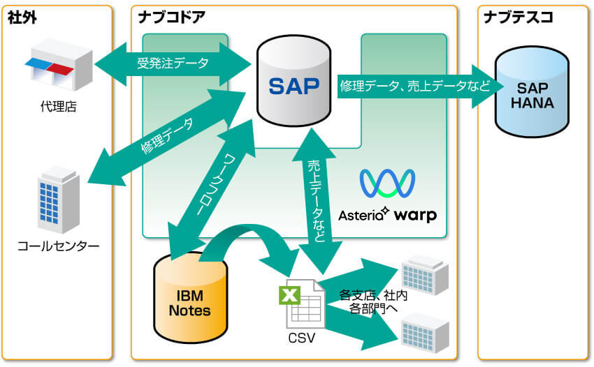 システム概要図