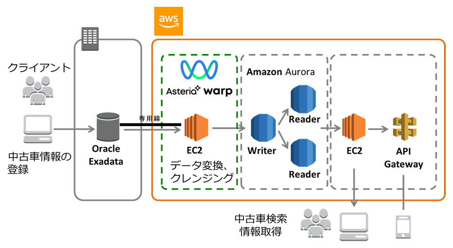 システム概要図