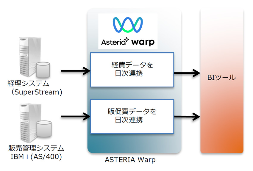 システム概要図