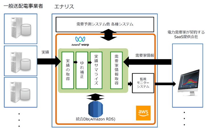 システム構成図