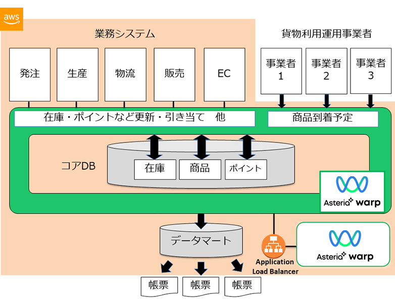 概要図