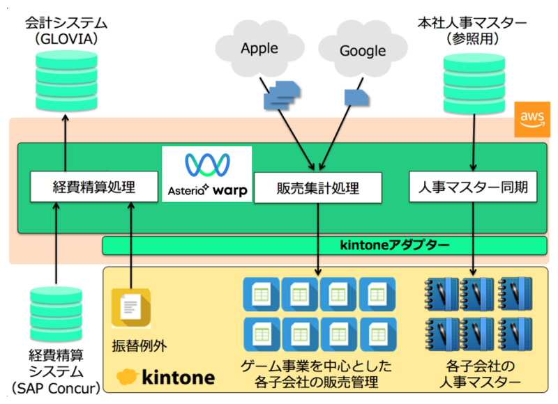 システム概要図