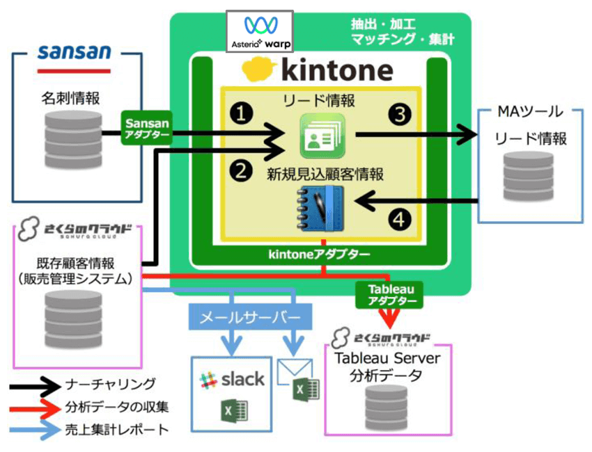 ご利用イメージ