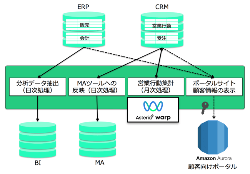 システム概要図