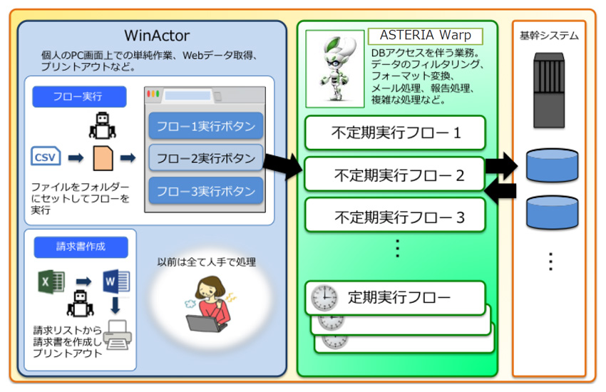 システム構成図