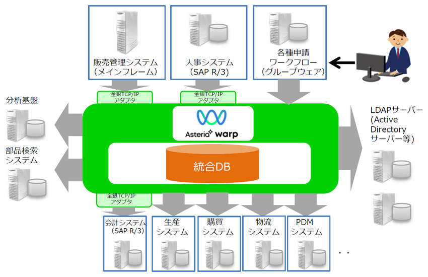 システム構成図