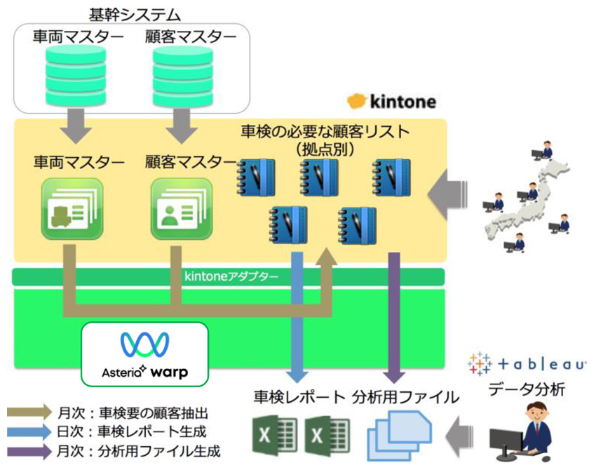 システム概要図