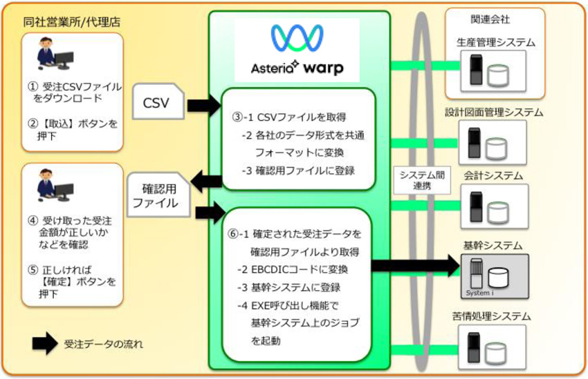 システム概要図