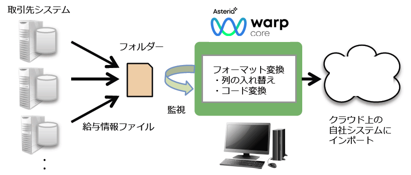 システム図