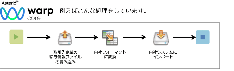 ASTERIA Warp Core フロー図