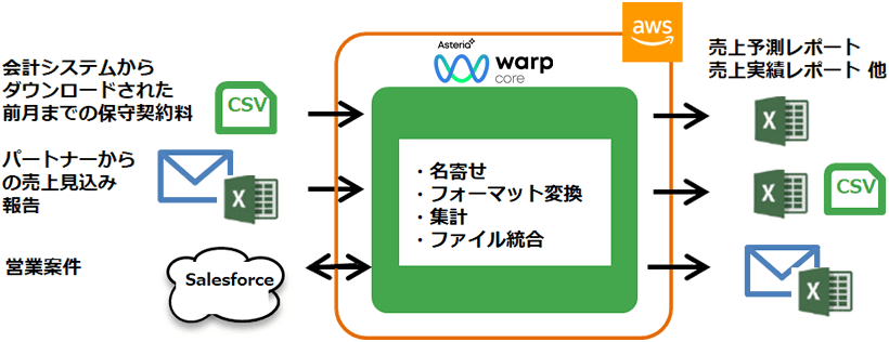 システム図