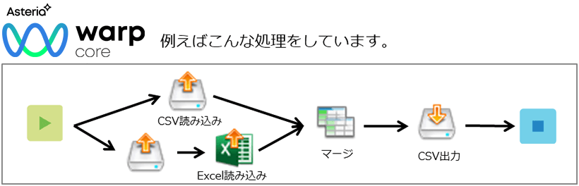 例えばこんな処理をしています。